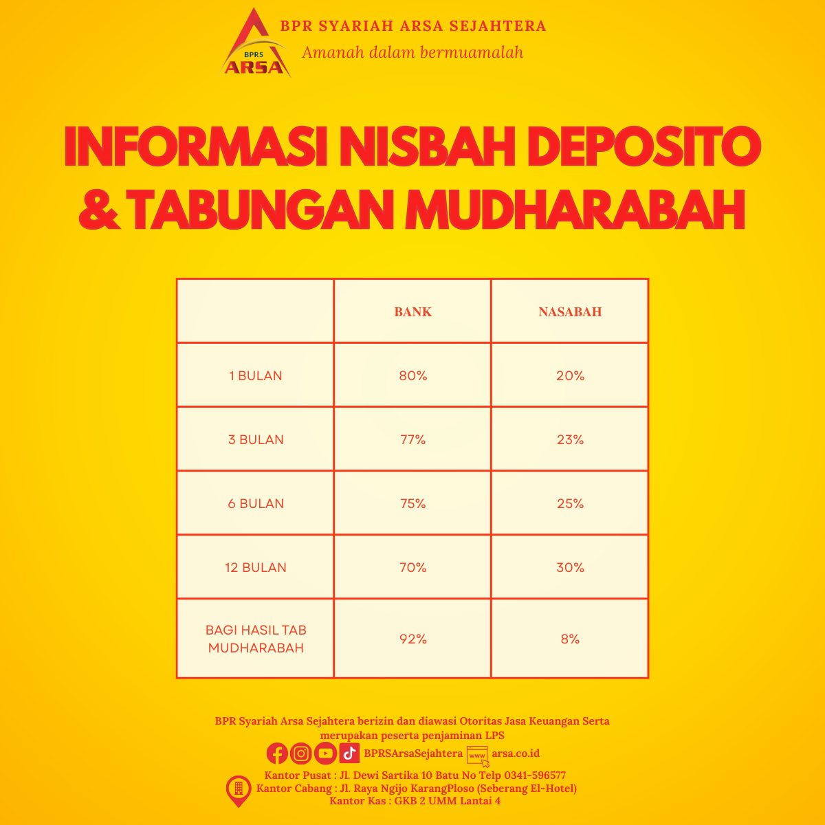 INFORMASI NISBAH DEPOSITO & TABUNGAN MUDHARABAH