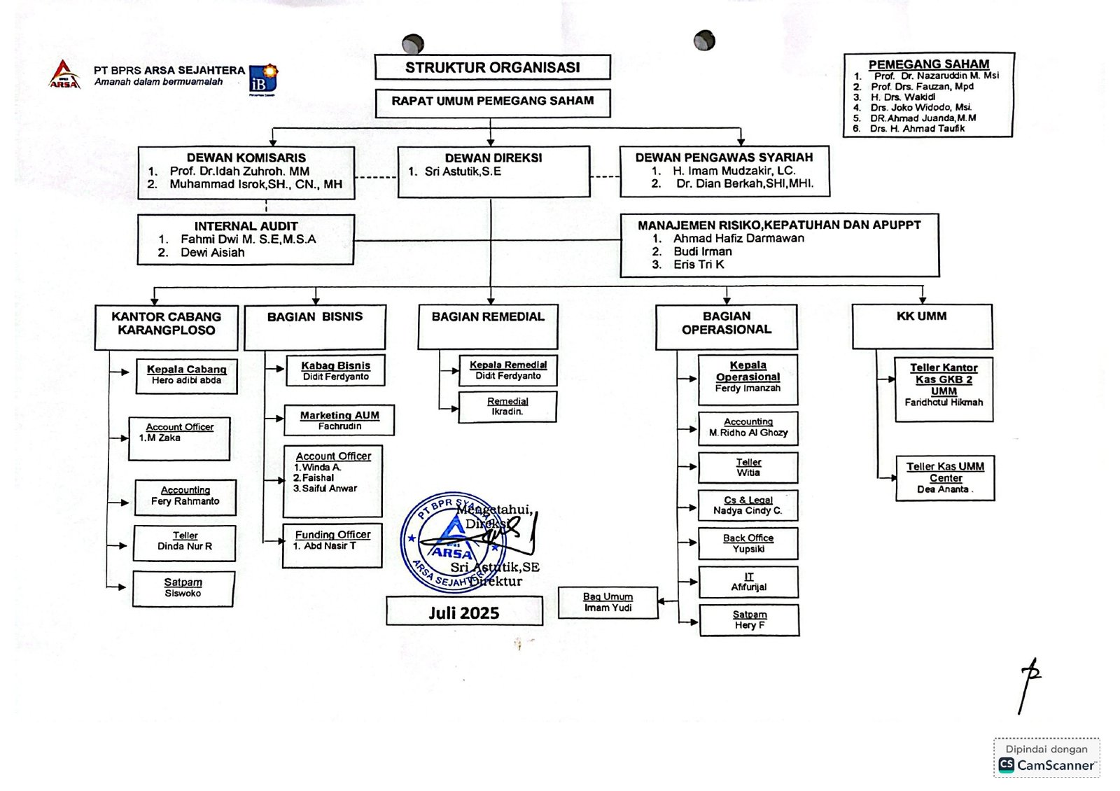 STRUKTUR ORGANISASI